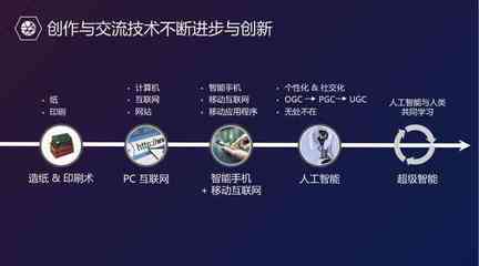 智能驱动下的创意数字内容制作革新