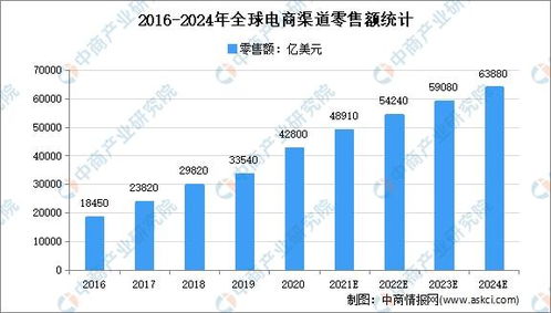 国贸数字牵头编制出台五个跨境电商服务标准，聚焦数字内容制作服务