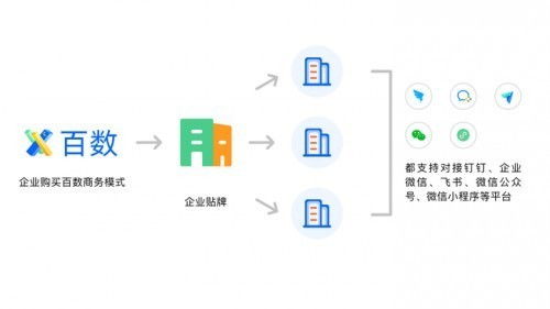 生产制造业数字化转型新路径 百数服务商的全方位解决方案与数字内容制作服务
