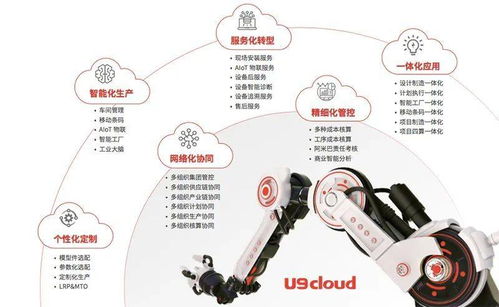 用友U9 Cloud助力数智制造普及化发展