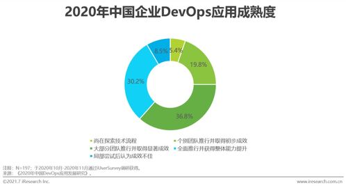 2021年中国IT服务供应链数字化升级研究报告 数字内容制作服务的变革与发展